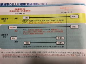 消費税率引き上げに伴う住宅取得支援策セミナー