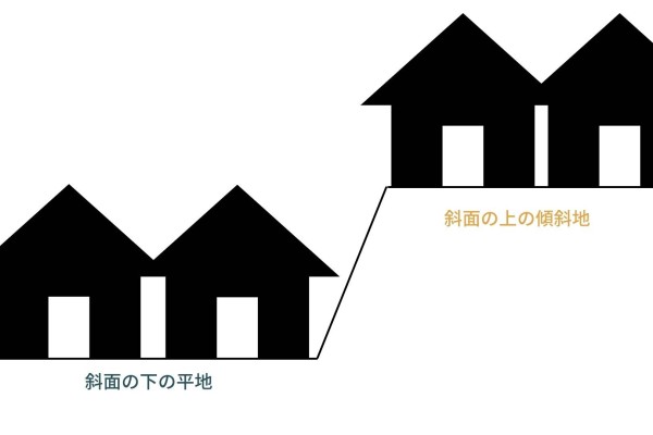 【土地クイズ】営業マンが語る！斜面の上と下の土地、どっちを選ぶ？